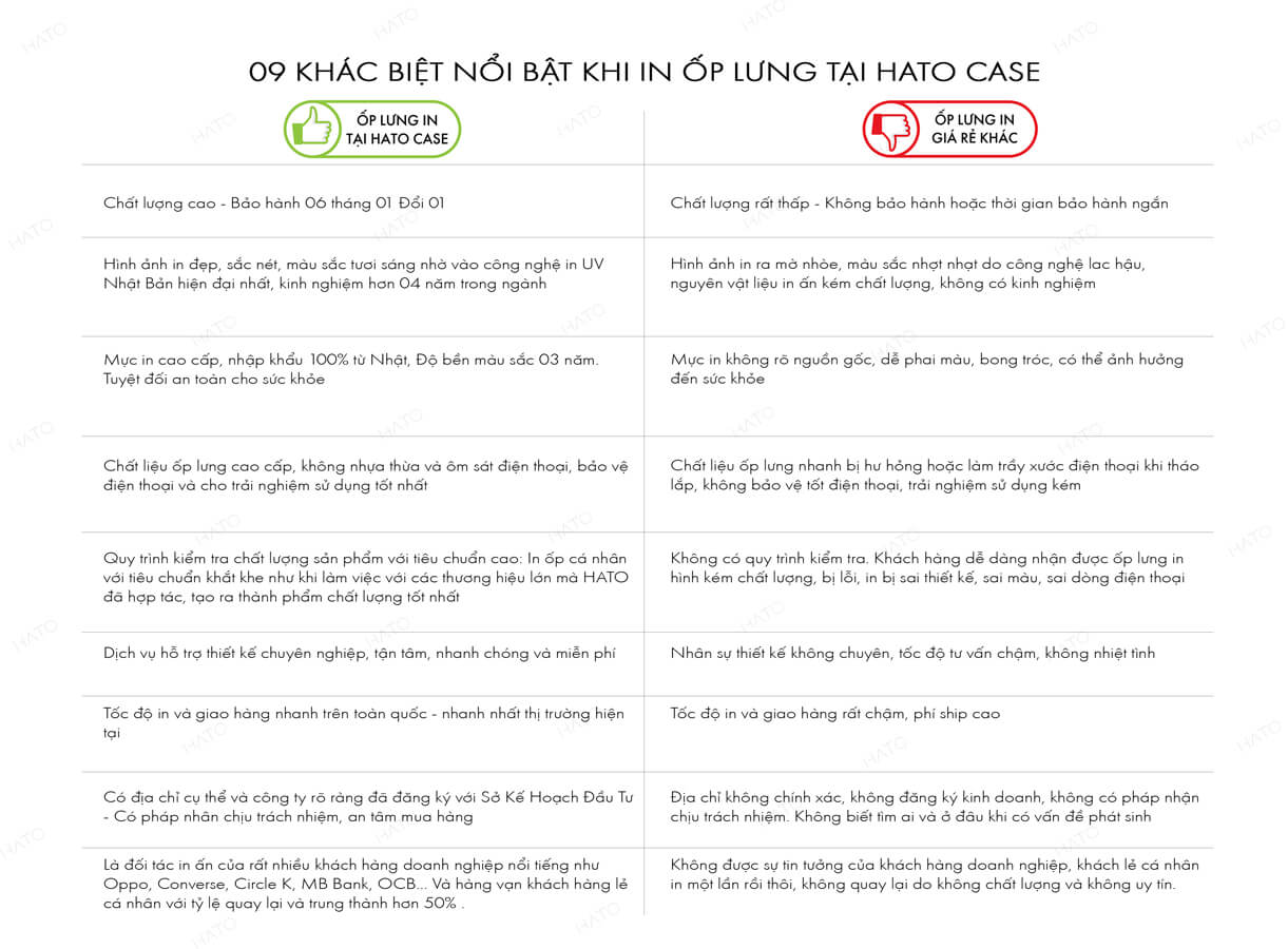 dịch vụ in ốp lưng điện thoại Cần Thơ